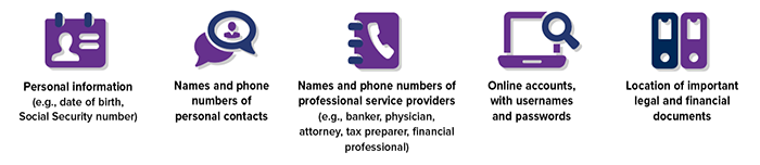Personal information, names and phone numbers of personal contact
